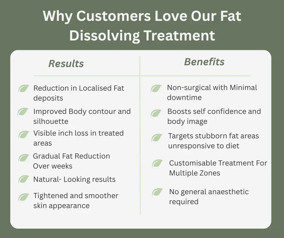 Uncovering the Mechanics of Fat-Dissolving Surgery 2 Fat-dissolving Bedford table of benefits